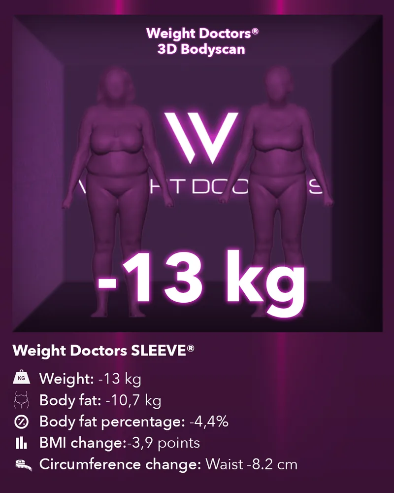 Weight Doctors® 3D Bodyscan before and after: minus 13 kg with Weight Doctors SLEEVE®, body fat minus 10.7 kg