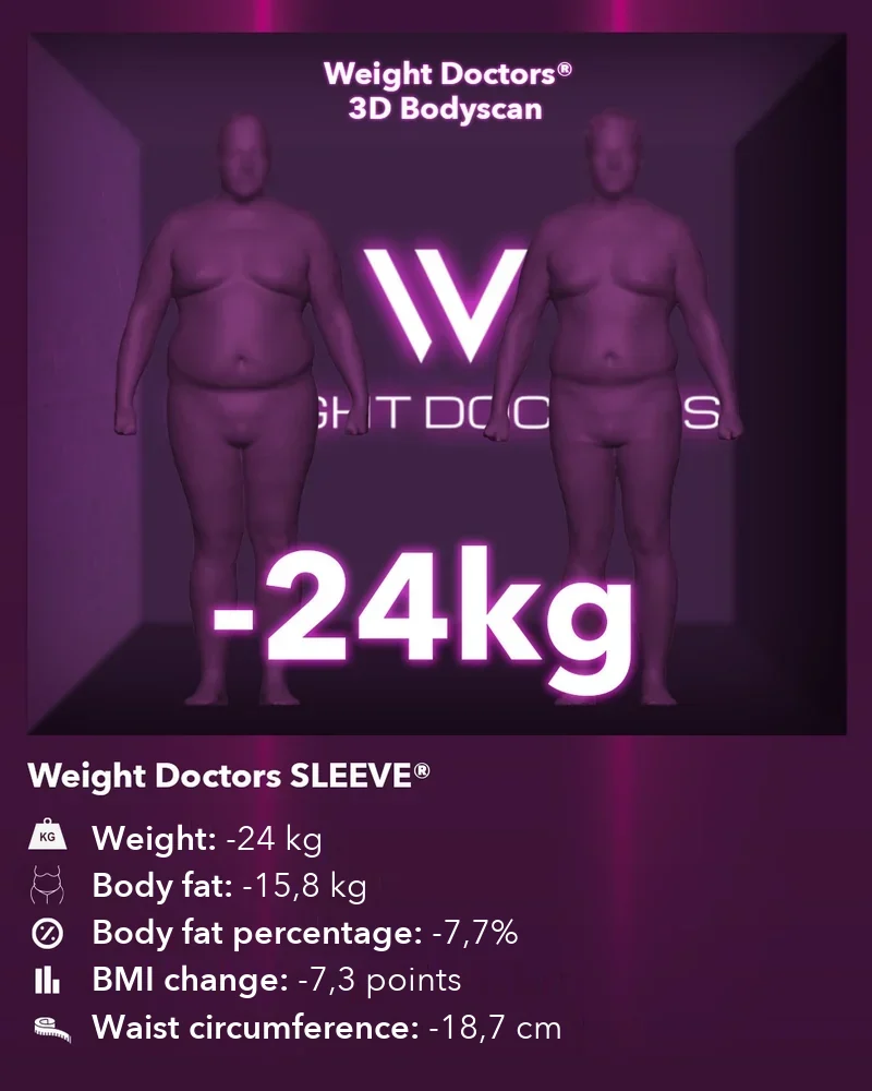 Weight Doctors® 3D Bodyscan before and after: minus 24 kg with Weight Doctors SLEEVE®, body fat minus 15.8 kg