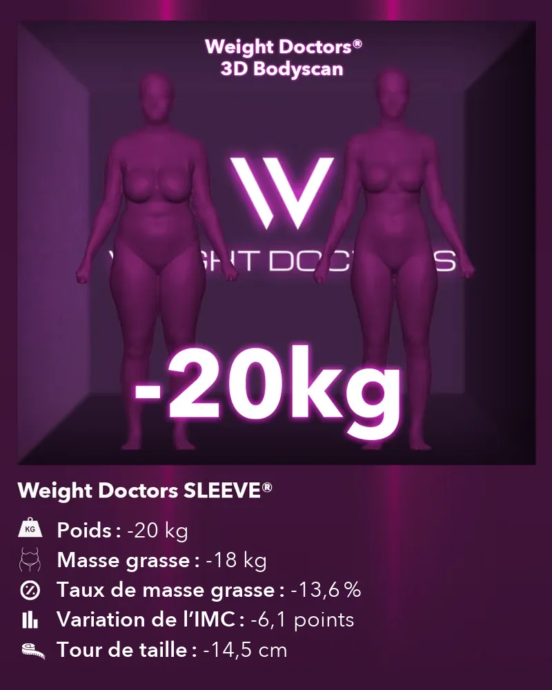3D Bodyscan Weight Doctors® avant et après&nbsp;: moins 20 kg avec le Weight Doctors SLEEVE®, graisse corporelle moins 18 kg