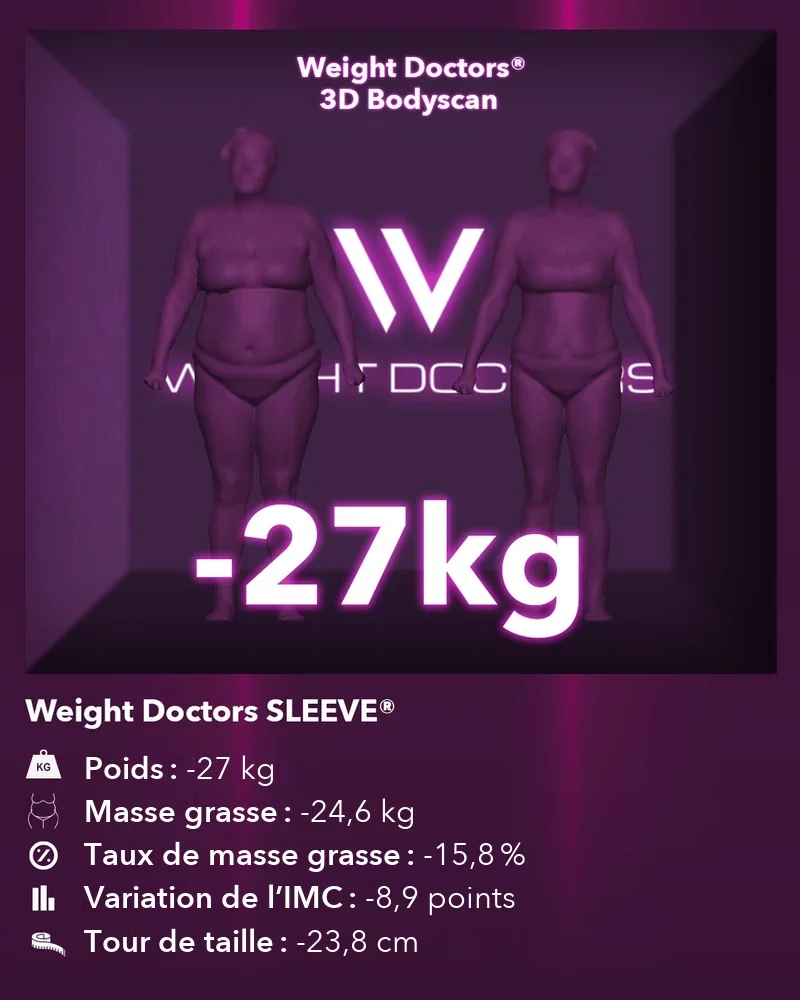 Weight Doctors® 3D Bodyscan avant et après&nbsp;: moins 27 kg avec Weight Doctors SLEEVE®, masse grasse moins 24,6 kg