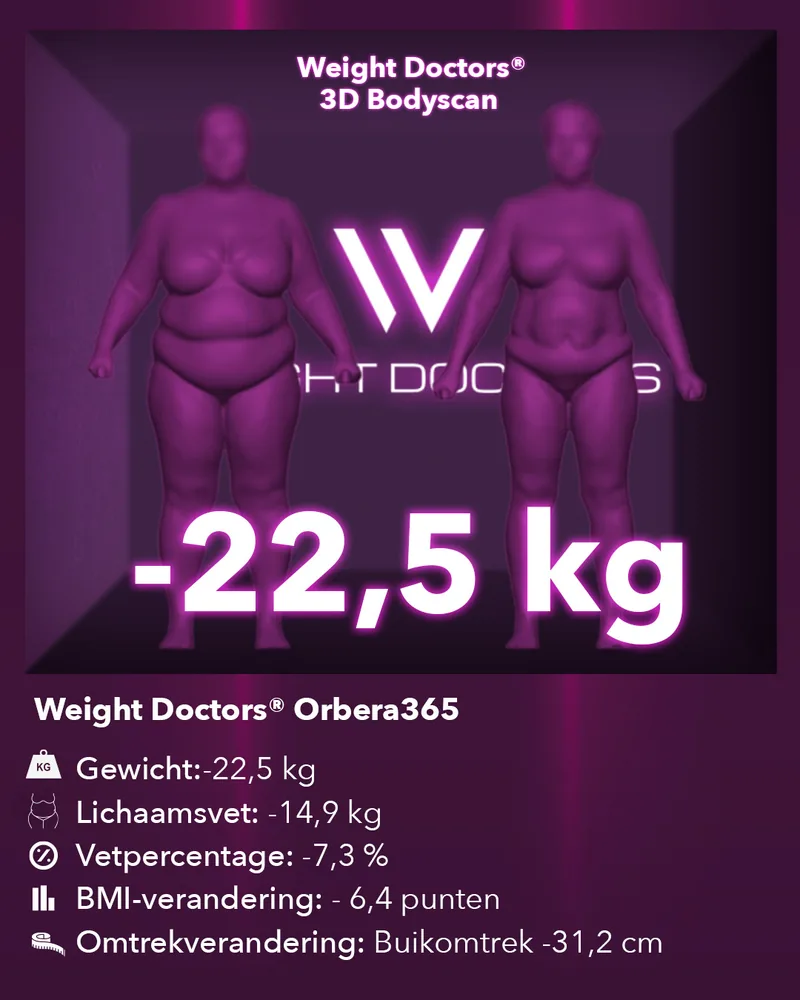 Weight Doctors® 3D Bodyscan voor en na: min 22,5 kg met de maagballon Orbera365, lichaamsvet min 14,9 kg