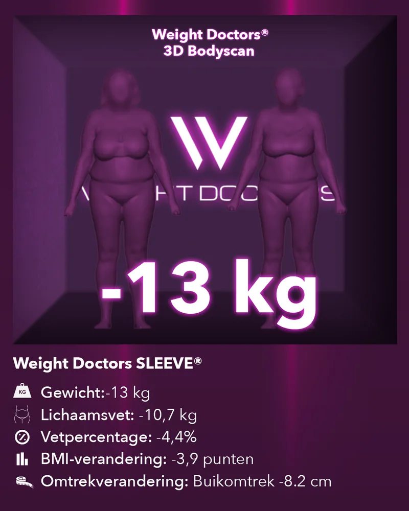 Weight Doctors® 3D-bodyscan voor en na: min 13 kg met Weight Doctors SLEEVE®, lichaamsvet min 10,7 kg