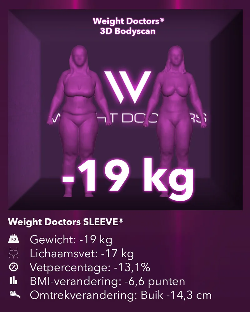 Weight Doctors® 3D-bodyscan voor en na: min 19 kg met Weight Doctors SLEEVE®, lichaamsvet min 17 kg