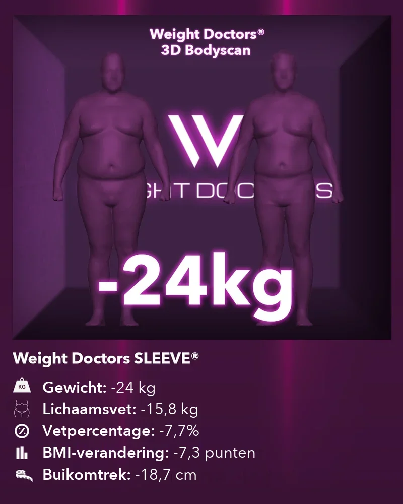 Weight Doctors® 3D Bodyscan voor en na: min 24 kg met Weight Doctors SLEEVE®, lichaamsvet min 15,8 kg