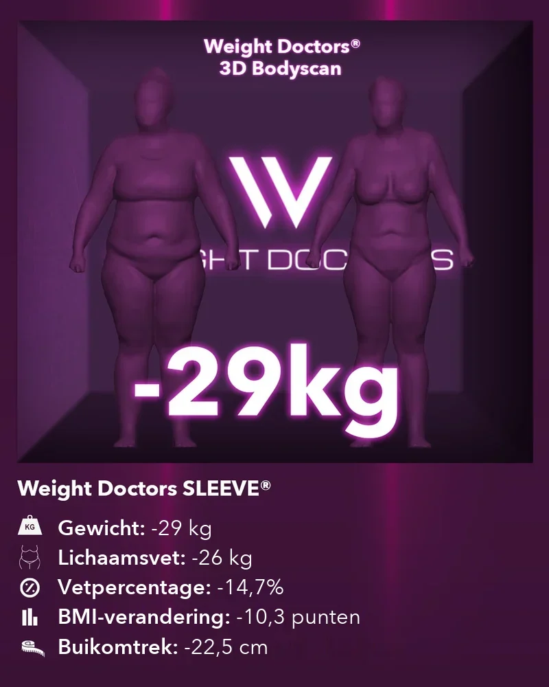 Weight Doctors® 3D Bodyscan voor en na: min 29 kg met Weight Doctors SLEEVE®, lichaamsvet min 26 kg