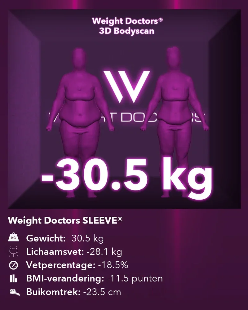 Weight Doctors® 3D Bodyscan voor en na: min 30,5 kg met Weight Doctors SLEEVE®, lichaamsvet min 28,1 kg