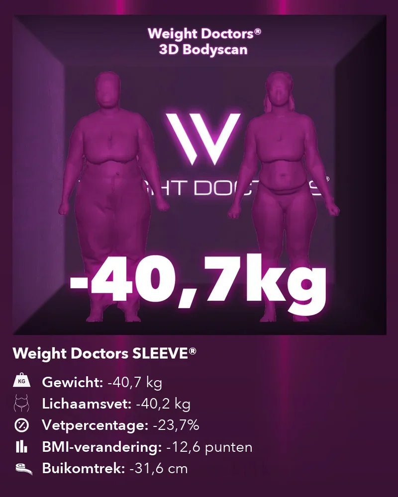 Weight Doctors® 3D Bodyscan voor en na: min 40,7 kg met Weight Doctors SLEEVE®, lichaamsvet min 40,2 kg