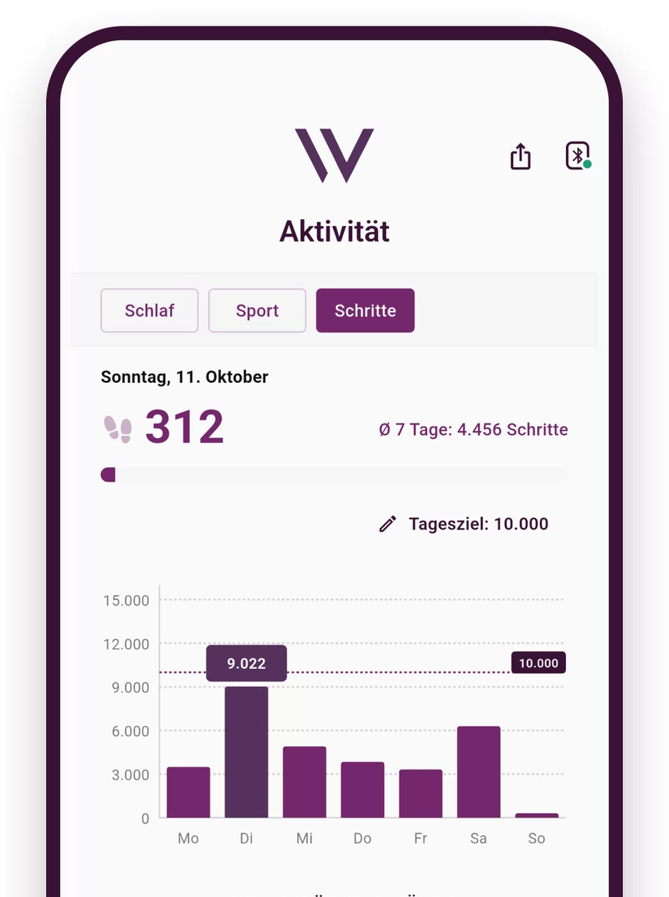 Application Weight Doctors®&nbsp;: pas de la semaine sous forme de diagramme en barres avec objectif quotidien