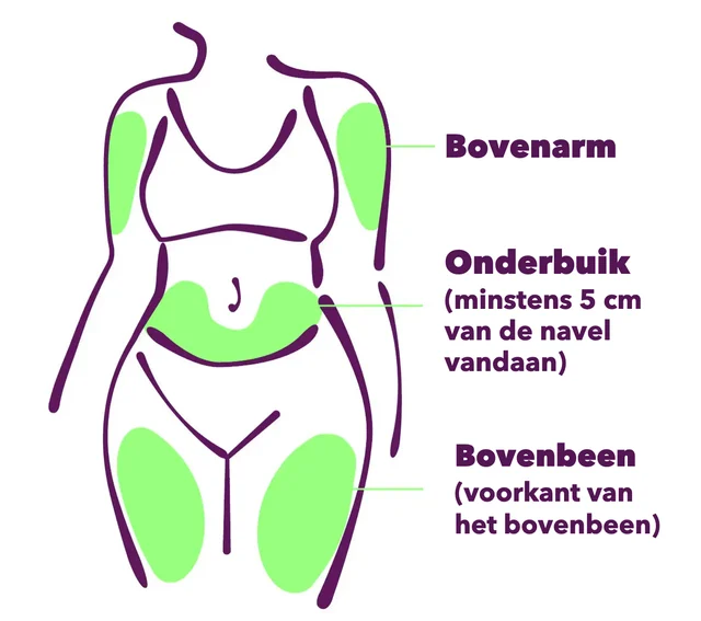 De mogelijke injectieplekken: bovenarm, onderbuik (minstens 5 cm van de navel) en de voorkant van de bovenbenen